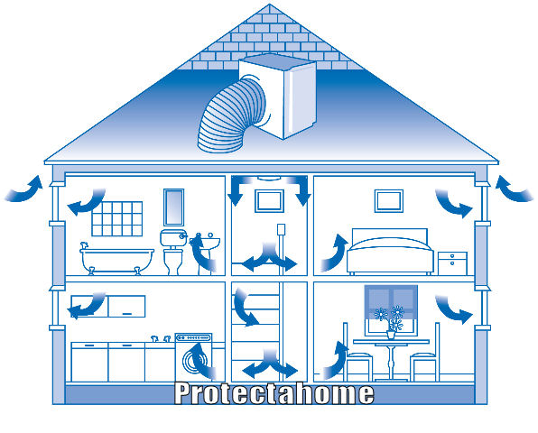 Protectahome Airflow Protectahome Airflow