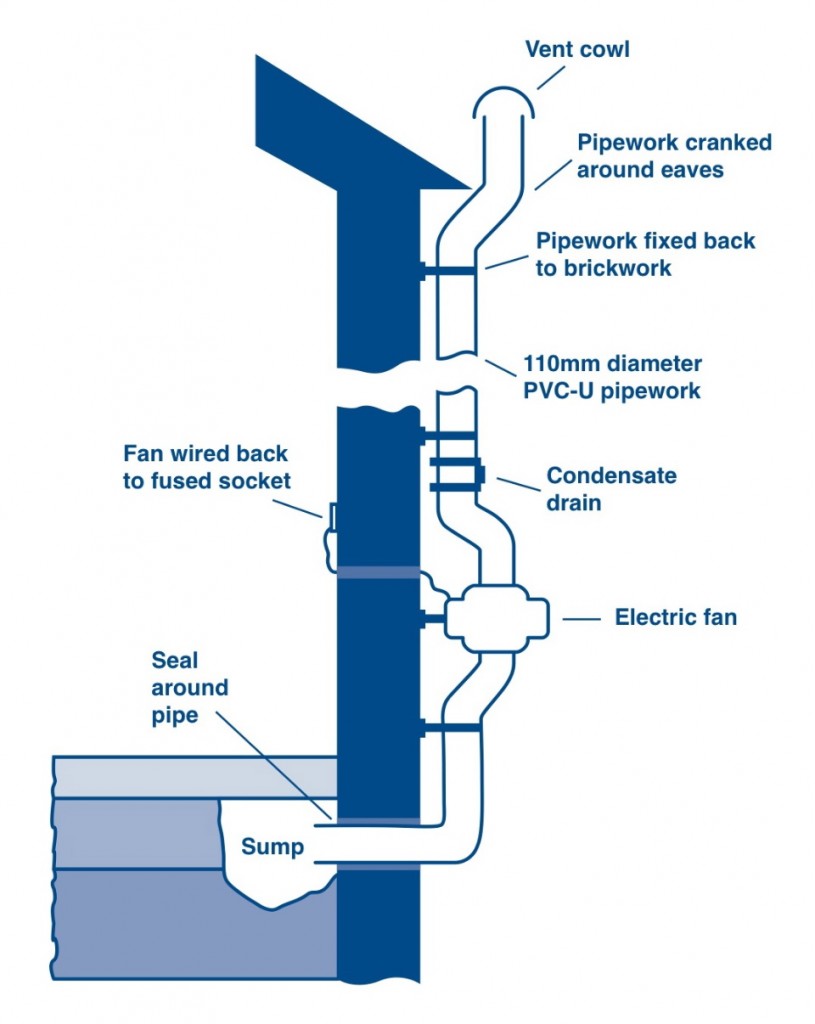 Protectahome Radon Gas Illustration Protectahome Radon Gas Illustration