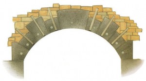 Protectahome Cintec Anchor Schematic Protectahome Cintec Anchor Schematic