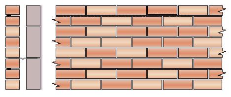 Protectahome Masonry Beams
