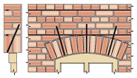 Lintel Repair Technical Design