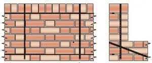 Protectahome Brick Parapet Strengthening