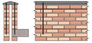 Protectahome Cavity Parapet Strengthening