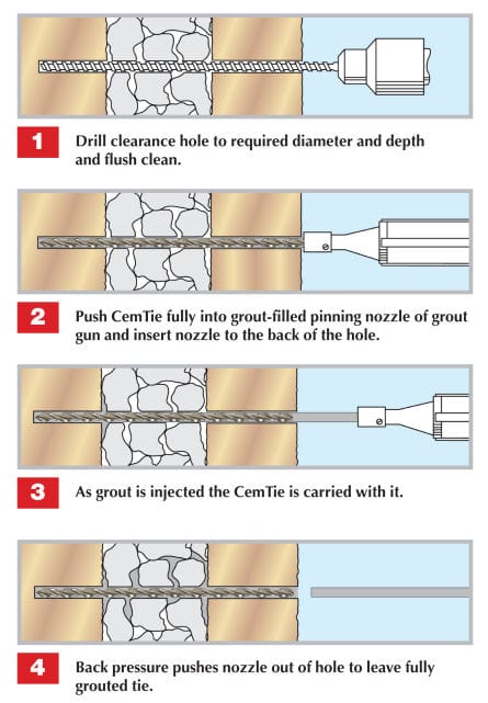 Protectahome CemTie Installation