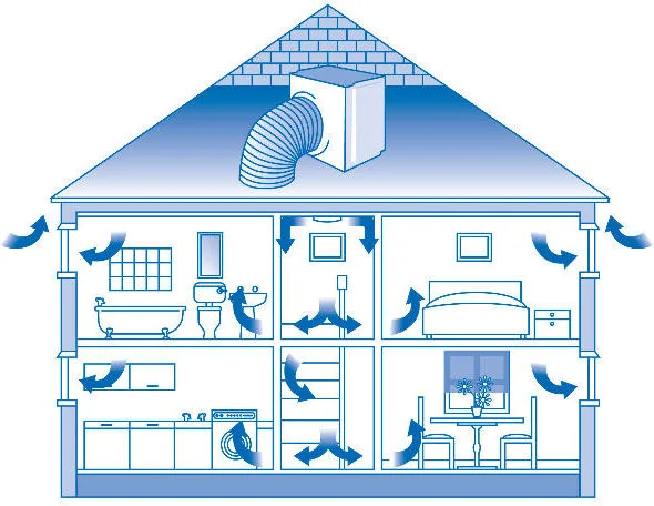 Protectahome Condensation Positive Pressure