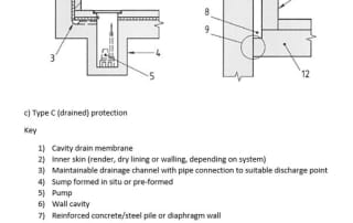 Type C (Drained) Protection